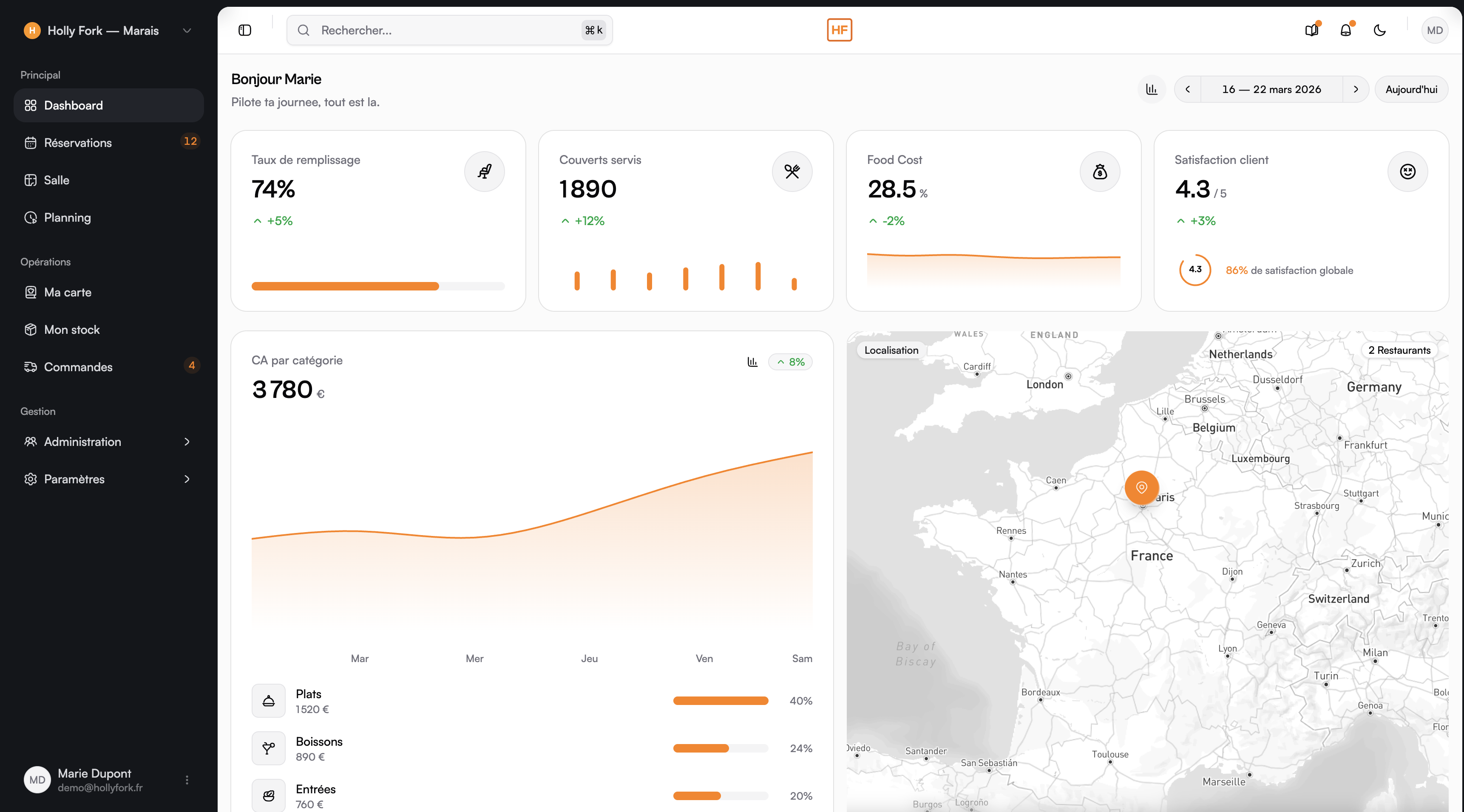 Dashboard HollyFork